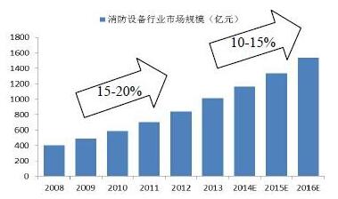 解读哪些消防单位需要具有消防证书