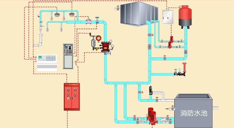 解读自动喷水灭火系统组件的安装要求