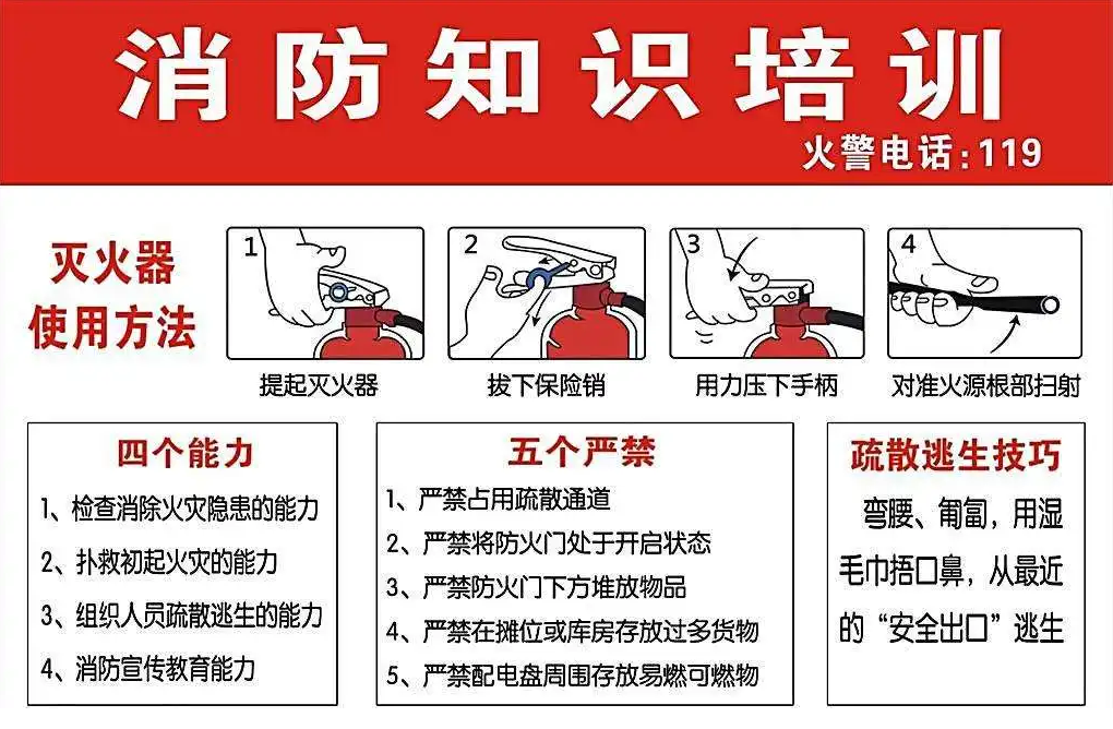 认识常用消防器材的重要性及使用方法